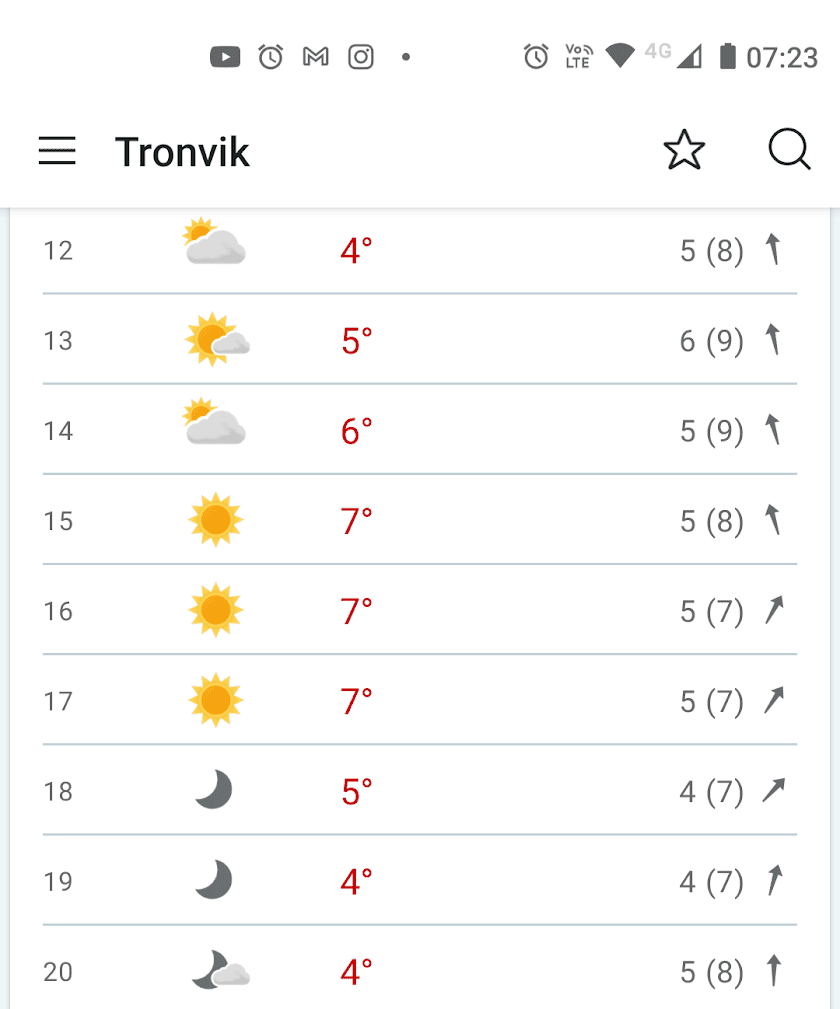 Looking promising!