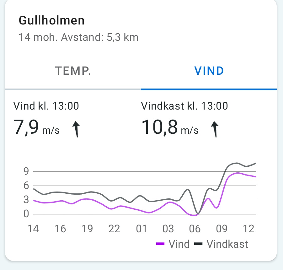 A bit too windy for me the Mavic Mini