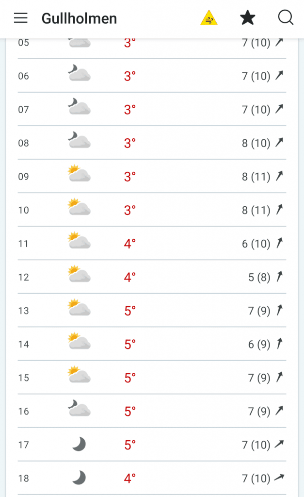 Now this weather forecast looks like flying
