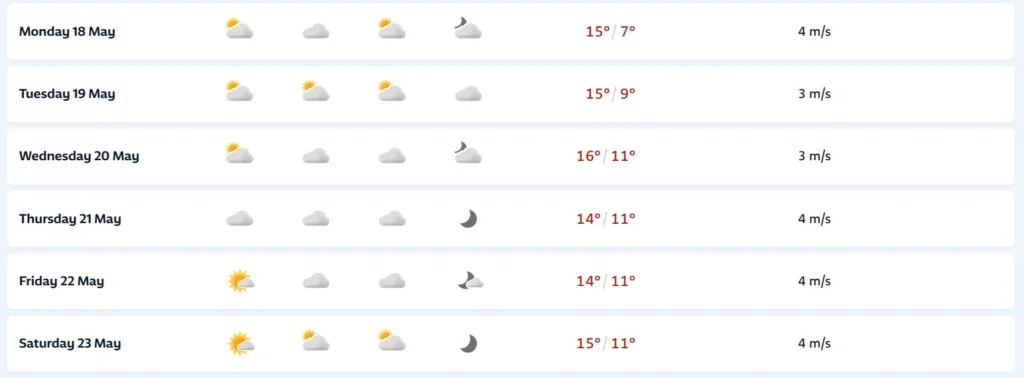 The weather forecast for the NKM 2026